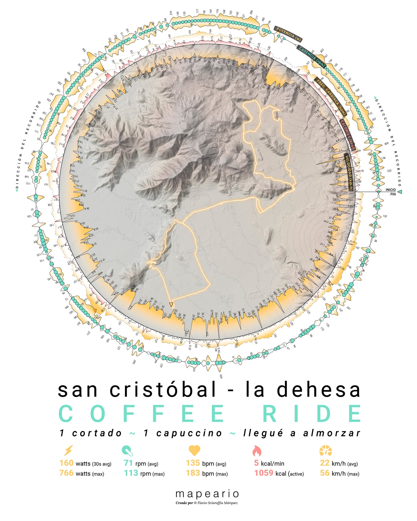 Mapa deportivo digital (ciclismo, trail running, trekking)
