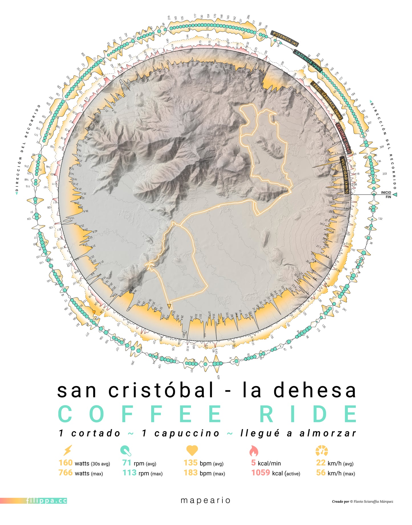 Mapping performance: Cycling