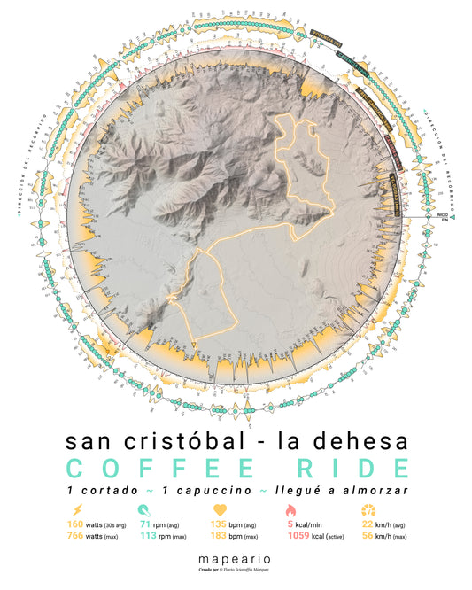 Mapa deportivo digital  (ciclismo, trail running, trekking)