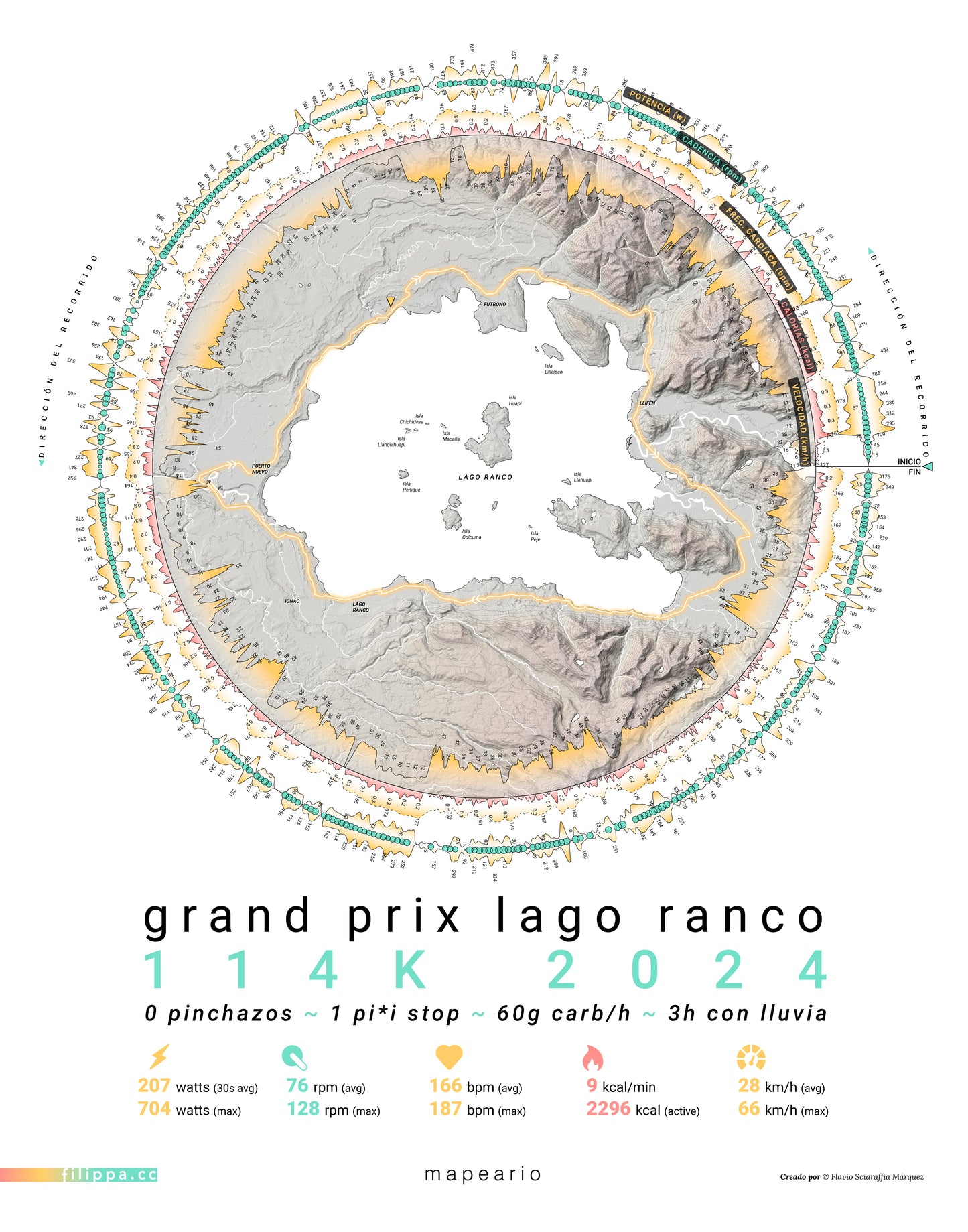 Mapping performance: Cycling