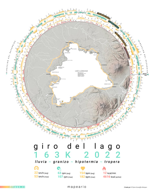 Mapping performance: Cycling